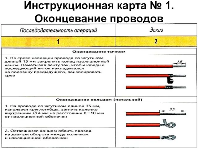 Инструкционная карта № 1. Оконцевание проводов