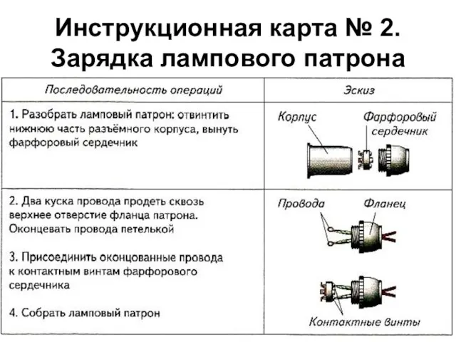 Инструкционная карта № 2. Зарядка лампового патрона