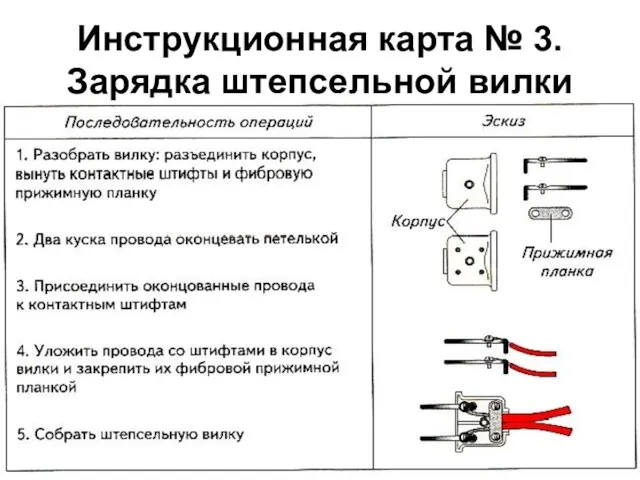 Инструкционная карта № 3. Зарядка штепсельной вилки