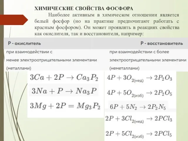 ХИМИЧЕСКИЕ СВОЙСТВА ФОСФОРА Наиболее активным в химическом отношении является белый фосфор (но