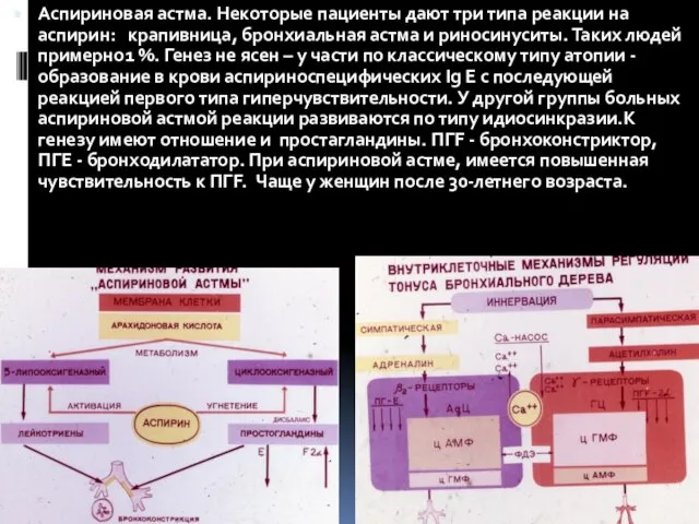 Аспириновая астма. Некоторые пациенты дают три типа реакции на аспирин: крапивница, бронхиальная