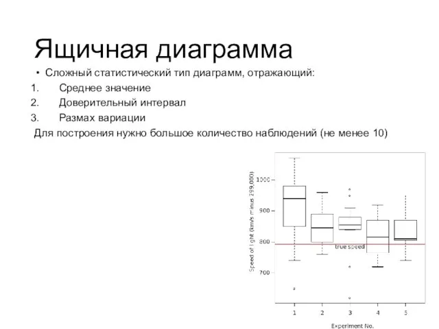 Ящичная диаграмма Сложный статистический тип диаграмм, отражающий: Среднее значение Доверительный интервал Размах
