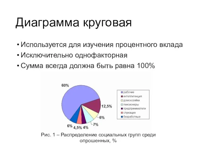 Диаграмма круговая Используется для изучения процентного вклада Исключительно однофакторная Сумма всегда должна