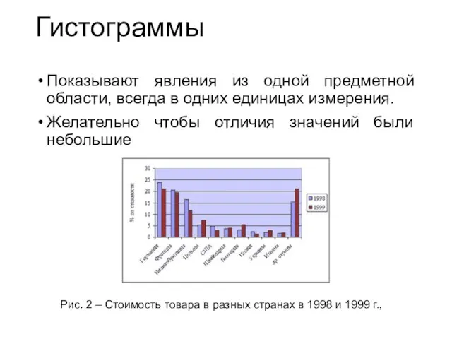 Гистограммы Показывают явления из одной предметной области, всегда в одних единицах измерения.