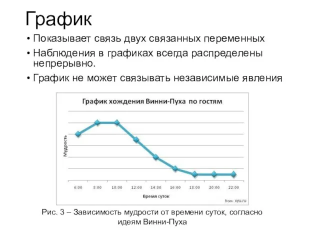 График Показывает связь двух связанных переменных Наблюдения в графиках всегда распределены непрерывно.