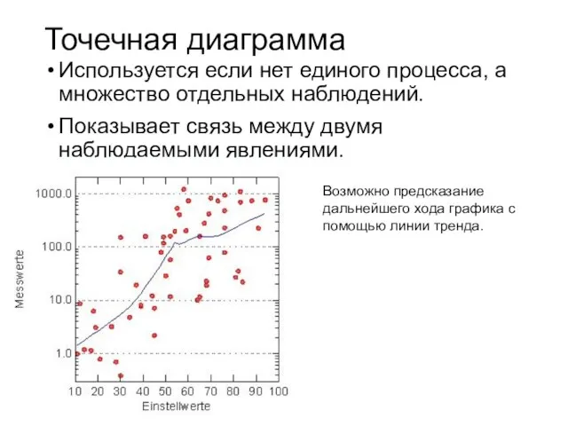 Точечная диаграмма Используется если нет единого процесса, а множество отдельных наблюдений. Показывает