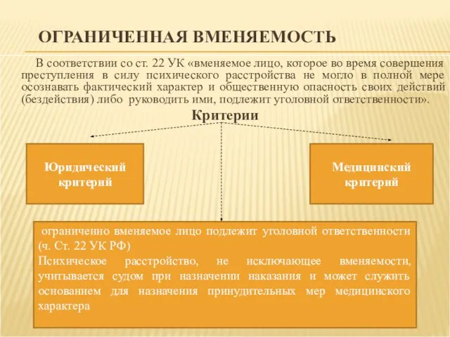 ОГРАНИЧЕННАЯ ВМЕНЯЕМОСТЬ В соответствии со ст. 22 УК «вменяемое лицо, которое во