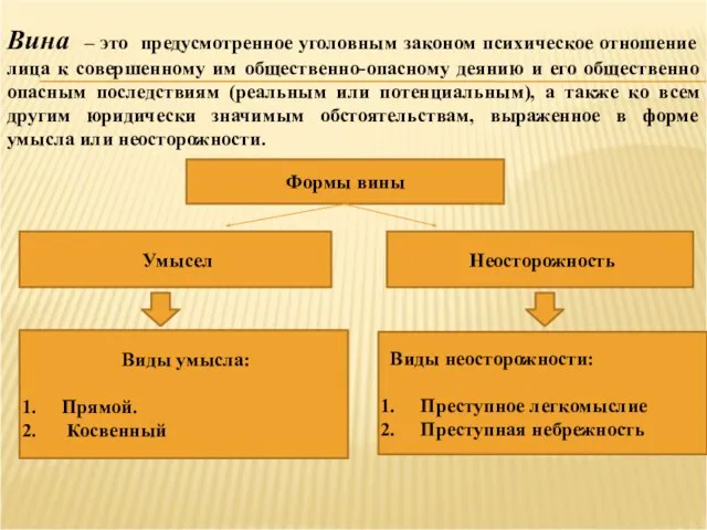 Вина – это предусмотренное уголовным законом психическое отношение лица к совершенному им