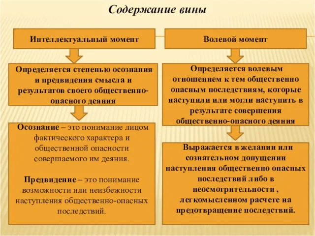 Содержание вины Интеллектуальный момент Определяется волевым отношением к тем общественно опасным последствиям,