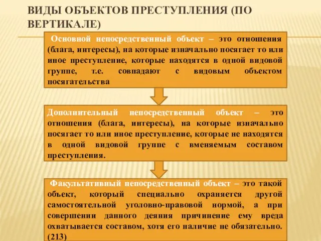 ВИДЫ ОБЪЕКТОВ ПРЕСТУПЛЕНИЯ (ПО ВЕРТИКАЛЕ) Основной непосредственный объект – это отношения (блага,