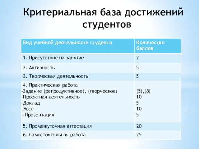 Критериальная база достижений студентов