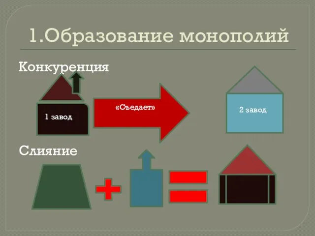 1.Образование монополий Конкуренция Слияние 1 завод «Съедает» 2 завод