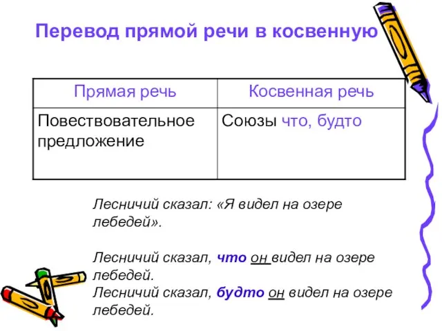 Перевод прямой речи в косвенную Лесничий сказал: «Я видел на озере лебедей».