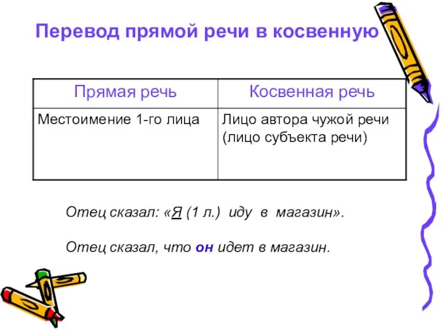 Перевод прямой речи в косвенную Отец сказал: «Я (1 л.) иду в