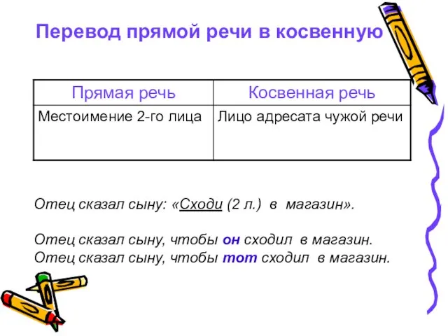 Перевод прямой речи в косвенную Отец сказал сыну: «Сходи (2 л.) в