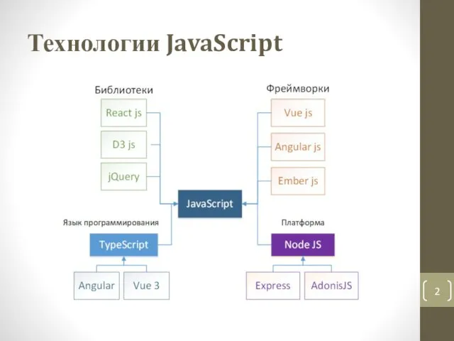 Технологии JavaScript