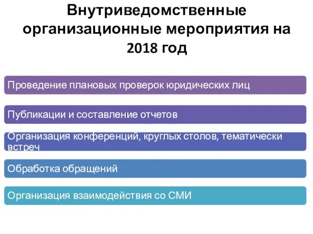 Внутриведомственные организационные мероприятия на 2018 год