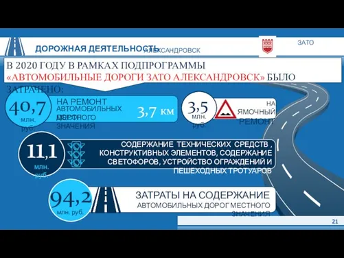 ЗАТО АЛЕКСАНДРОВСК ДОРОЖНАЯ ДЕЯТЕЛЬНОСТЬ 21 ЗАТРАТЫ НА СОДЕРЖАНИЕ АВТОМОБИЛЬНЫХ ДОРОГ МЕСТНОГО ЗНАЧЕНИЯ