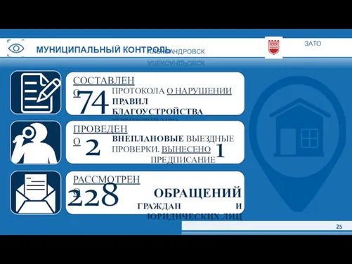 ЗАТО АЛЕКСАНДРОВСК МУНИЦИПАЛЬНЫЙ КОНТРОЛЬ 25 СОСТАВЛЕНО 74 ПРОТОКОЛА О НАРУШЕНИИ ПРАВИЛ БЛАГОУСТРОЙСТВА