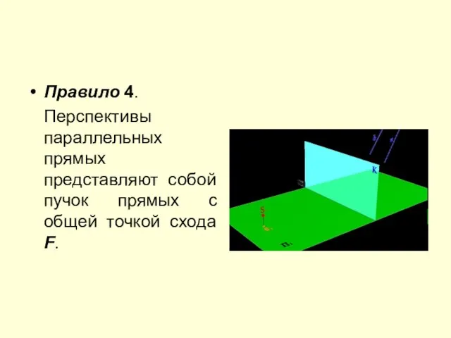 Правило 4. Перспективы параллельных прямых представляют собой пучок прямых с общей точкой схода F.