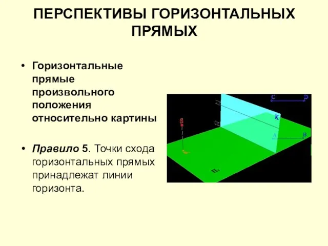 ПЕРСПЕКТИВЫ ГОРИЗОНТАЛЬНЫХ ПРЯМЫХ Горизонтальные прямые произвольного положения относительно картины Правило 5. Точки