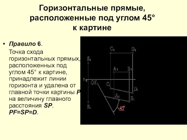 Горизонтальные прямые, расположенные под углом 45° к картине Правило 6. Точка схода