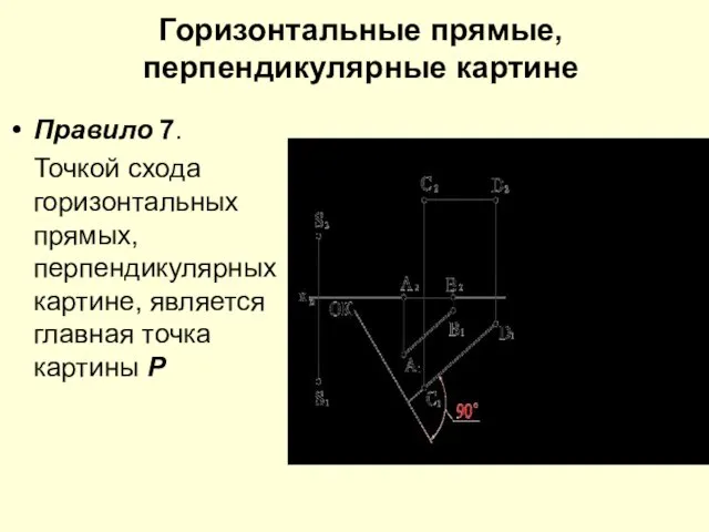 Горизонтальные прямые, перпендикулярные картине Правило 7. Точкой схода горизонтальных прямых, перпендикулярных картине,