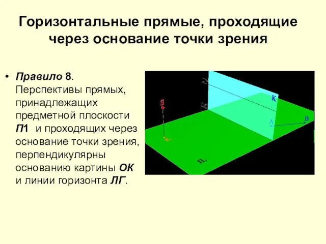 Горизонтальные прямые, проходящие через основание точки зрения Правило 8. Перспективы прямых, принадлежащих