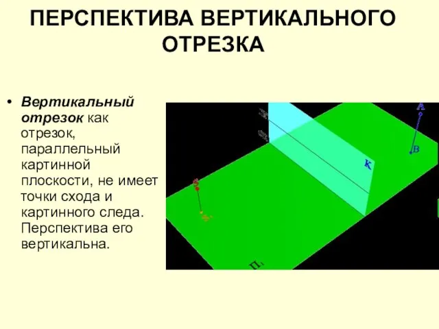 ПЕРСПЕКТИВА ВЕРТИКАЛЬНОГО ОТРЕЗКА Вертикальный отрезок как отрезок, параллельный картинной плоскости, не имеет