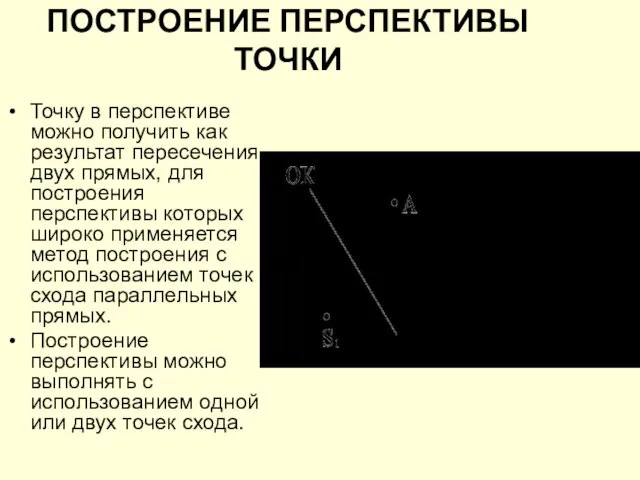 ПОСТРОЕНИЕ ПЕРСПЕКТИВЫ ТОЧКИ Точку в перспективе можно получить как результат пересечения двух