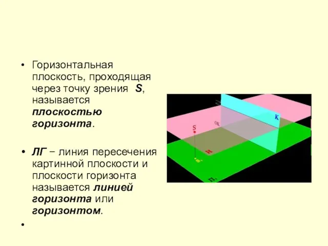 Горизонтальная плоскость, проходящая через точку зрения S, называется плоскостью горизонта. ЛГ −