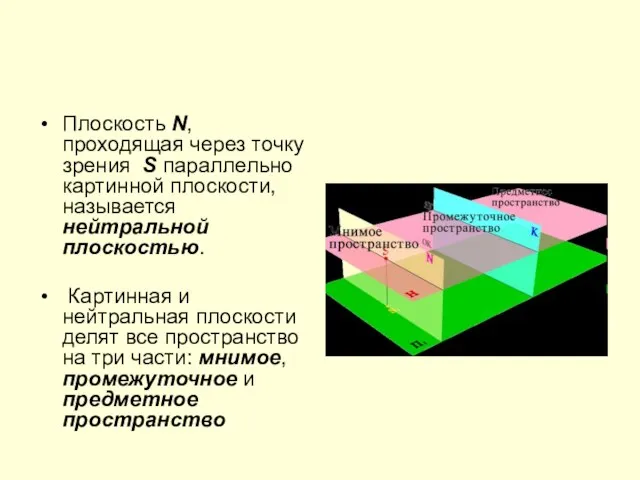 Плоскость N, проходящая через точку зрения S параллельно картинной плоскости, называется нейтральной