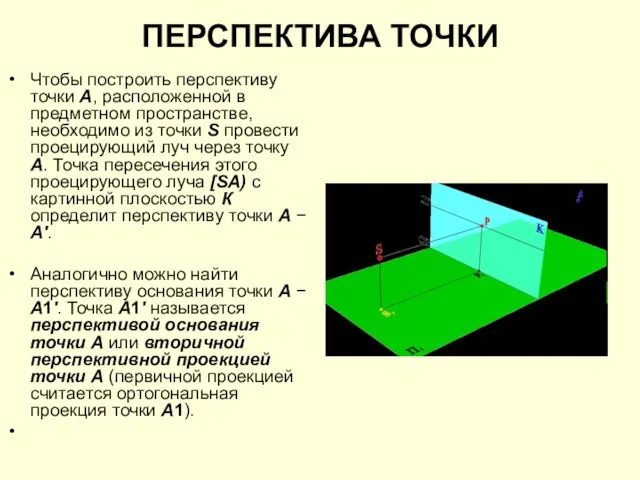 ПЕРСПЕКТИВА ТОЧКИ Чтобы построить перспективу точки А, расположенной в предметном пространстве, необходимо