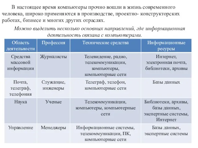 Можно выделить несколько основных направлений, где информационная деятельность связана с компьютерами. В