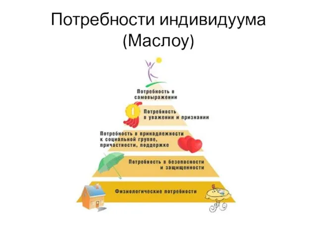 Потребности индивидуума (Маслоу)