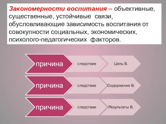 Закономерности воспитания – объективные, существенные, устойчивые связи, обусловливающие зависимость воспитания от совокупности социальных, экономических, психолого-педагогических факторов.