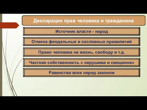 Декларация прав человека и гражданина Источник власти - народ Отмена феодальных и