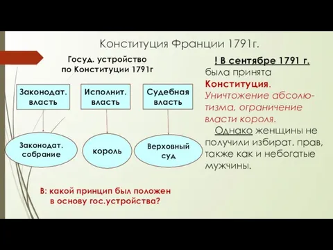 Конституция Франции 1791г. ! В сентябре 1791 г. была принята Конституция. Уничтожение