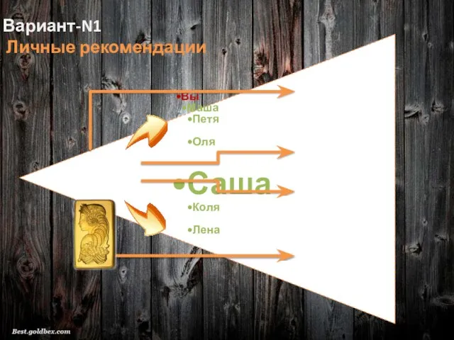 Вы Маша Петя Оля Саша Коля Лена Вариант-N1 Личные рекомендации