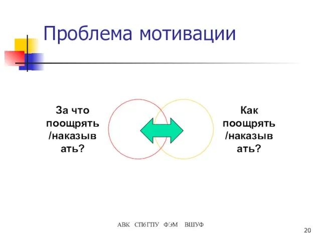 АВК СПбГПУ ФЭМ ВШУФ Проблема мотивации