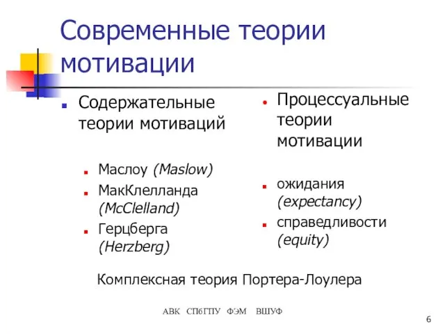 АВК СПбГПУ ФЭМ ВШУФ Современные теории мотивации Содержательные теории мотиваций Маслоу (Maslow)