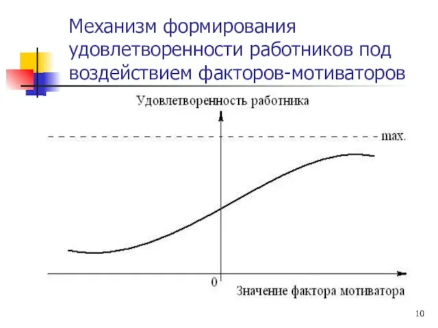 Механизм формирования удовлетворенности работников под воздействием факторов-мотиваторов