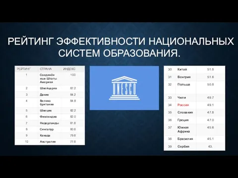 РЕЙТИНГ ЭФФЕКТИВНОСТИ НАЦИОНАЛЬНЫХ СИСТЕМ ОБРАЗОВАНИЯ.