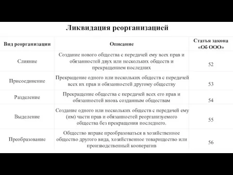 Ликвидация реорганизацией