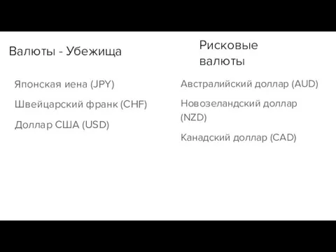 Валюты - Убежища Японская иена (JPY) Швейцарский франк (СHF) Доллар США (USD)