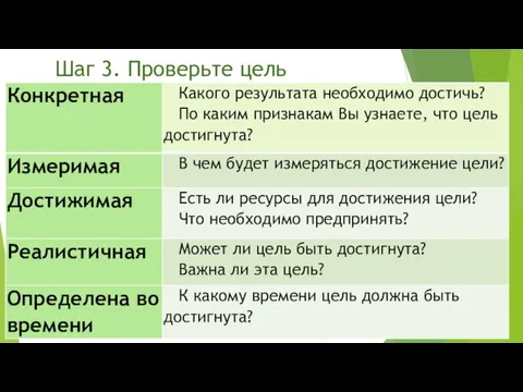 Шаг 3. Проверьте цель