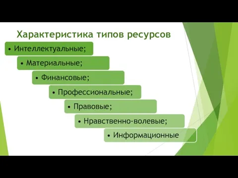 Характеристика типов ресурсов