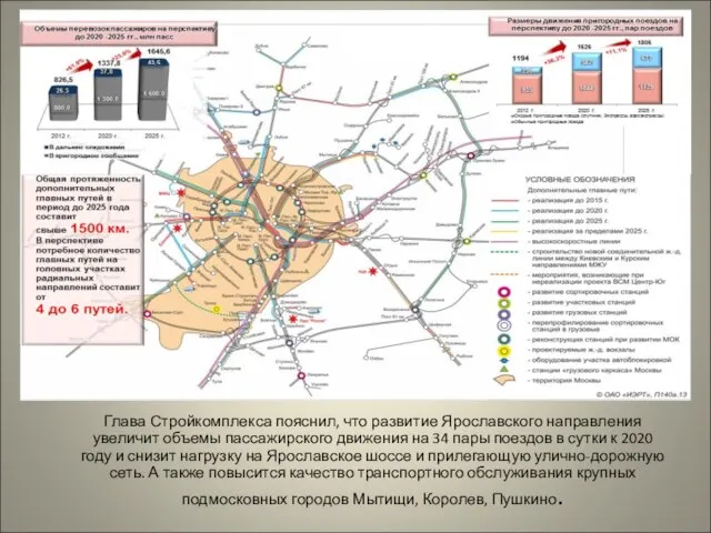 Глава Стройкомплекса пояснил, что развитие Ярославского направления увеличит объемы пассажирского движения на