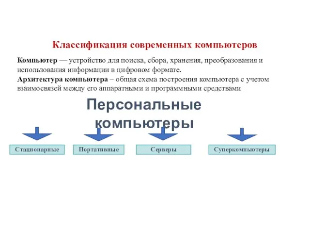 Классификация современных компьютеров Персональные компьютеры Стационарные Портативные Серверы Суперкомпьютеры Компьютер — устройство