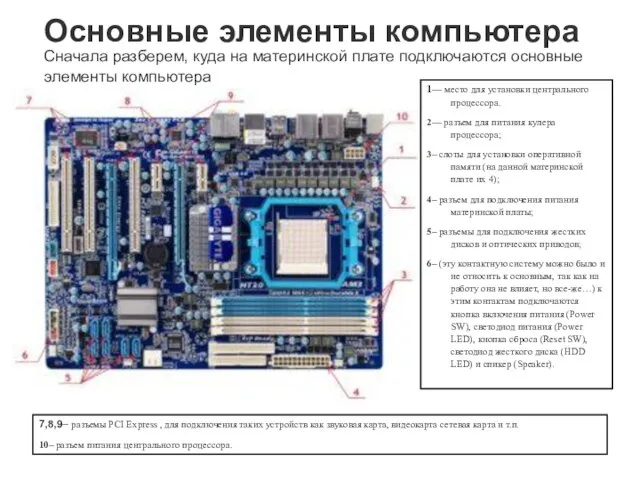 Основные элементы компьютера Сначала разберем, куда на материнской плате подключаются основные элементы